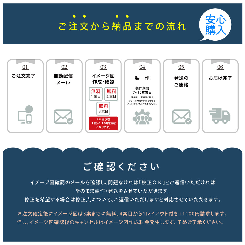 表札 ステンレス シール 戸建 門柱 機能門柱 切り文字 おしゃれ マンション 特注 サイズ 両面テープ付き 貼り付け 番地プレート DIY ルームナンバー 番地 筆記体 手書き風 住所入り gs-nmpl-1009