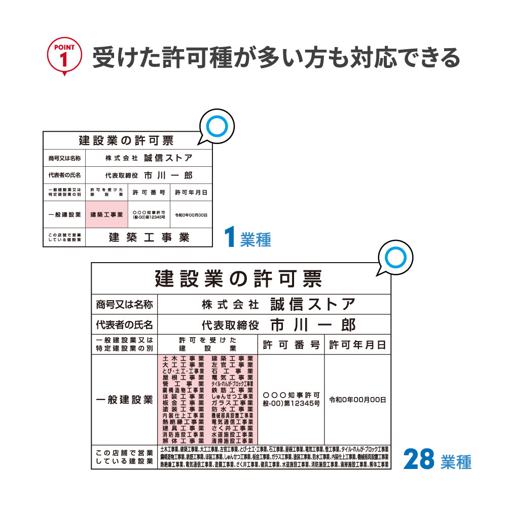 建設業の許可票 業者票 看板 紺色 金/銀文字 事務所用 gs-pl-navy-rb